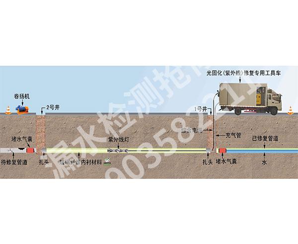 排污管道非开挖修复